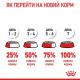 Сухой корм Royal Canin Urinary Care для поддержания здоровья мочевыводящих путей 2 кг